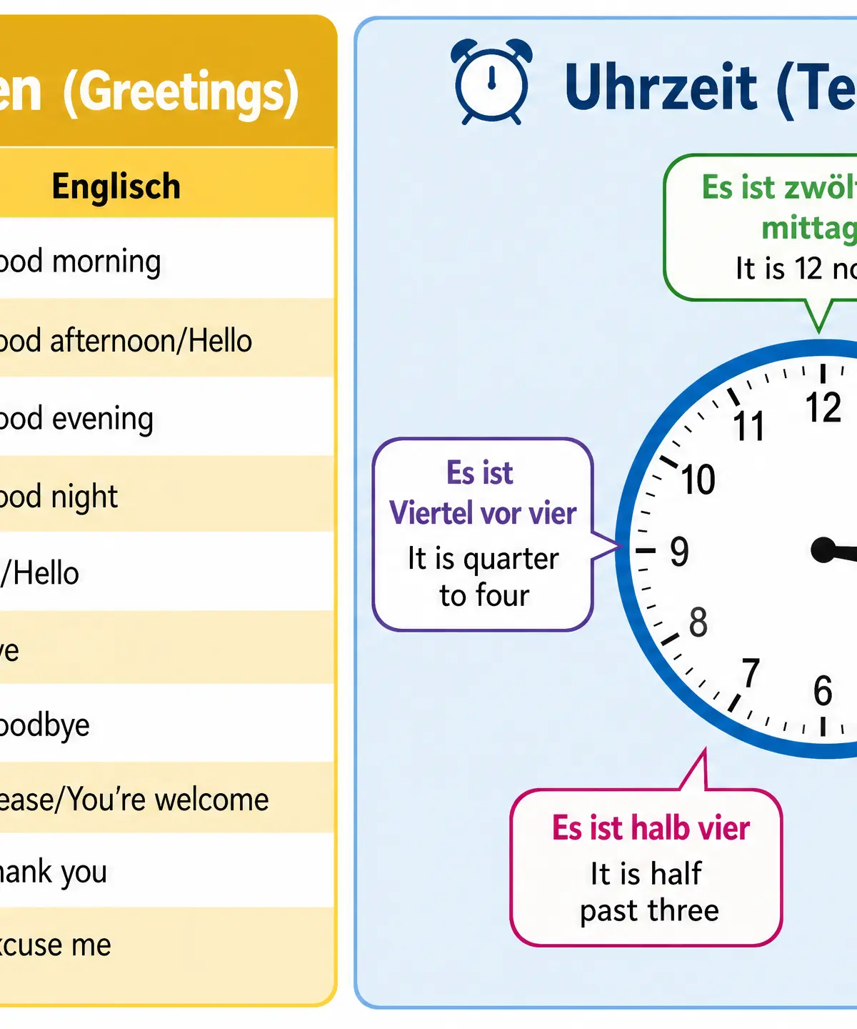Greetings and Telling the Time Reference