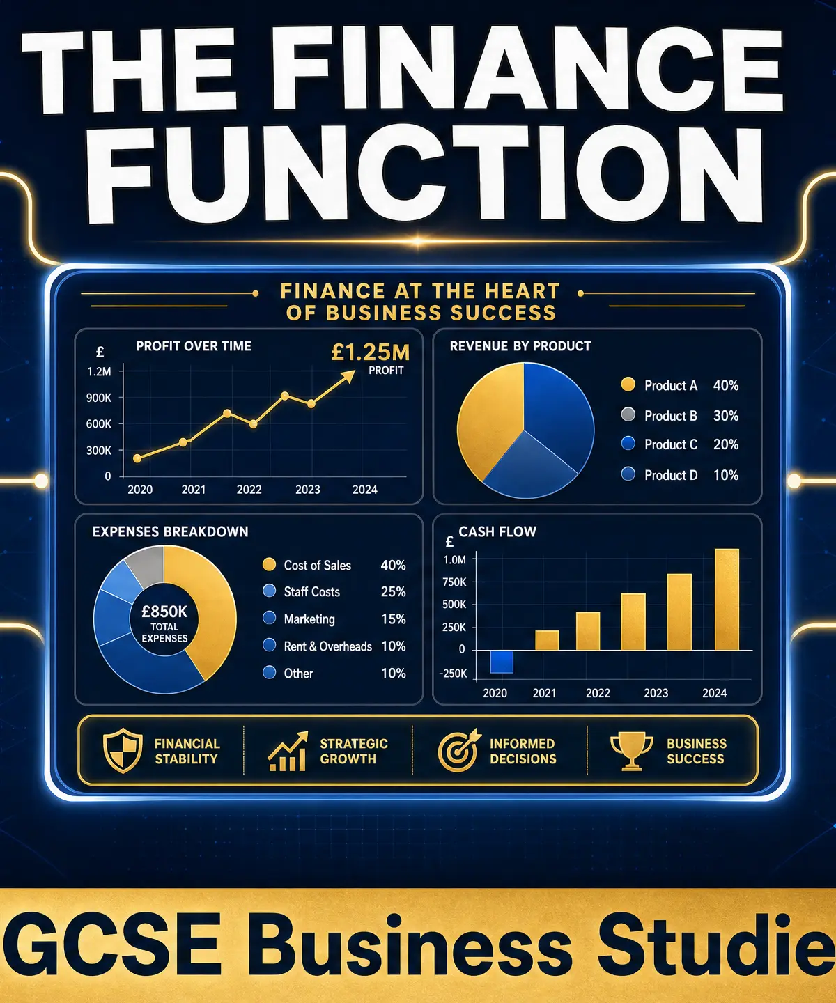 The Finance Function Overview