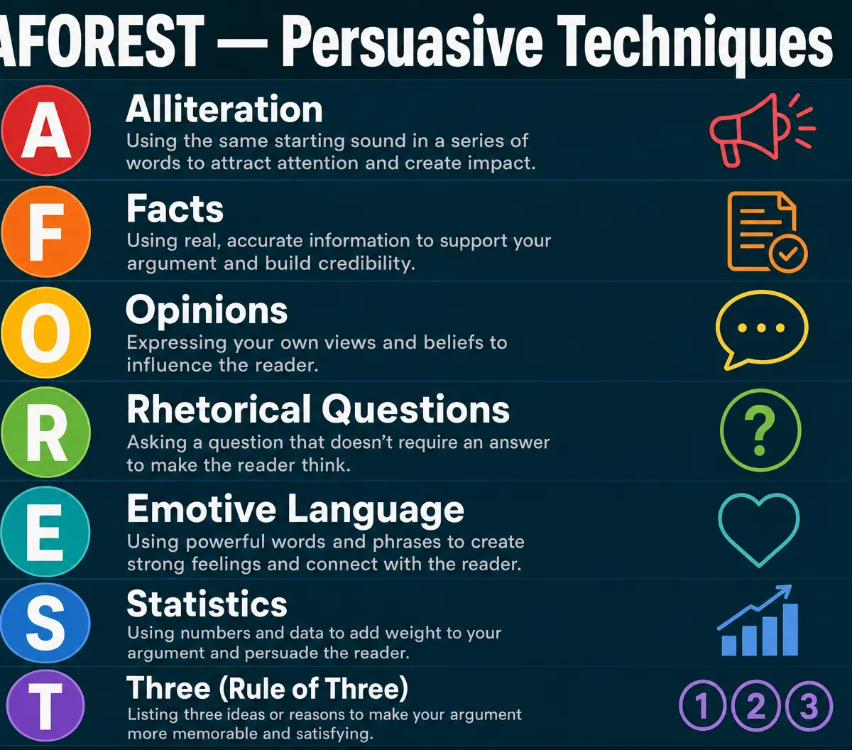 AFOREST Persuasive Techniques