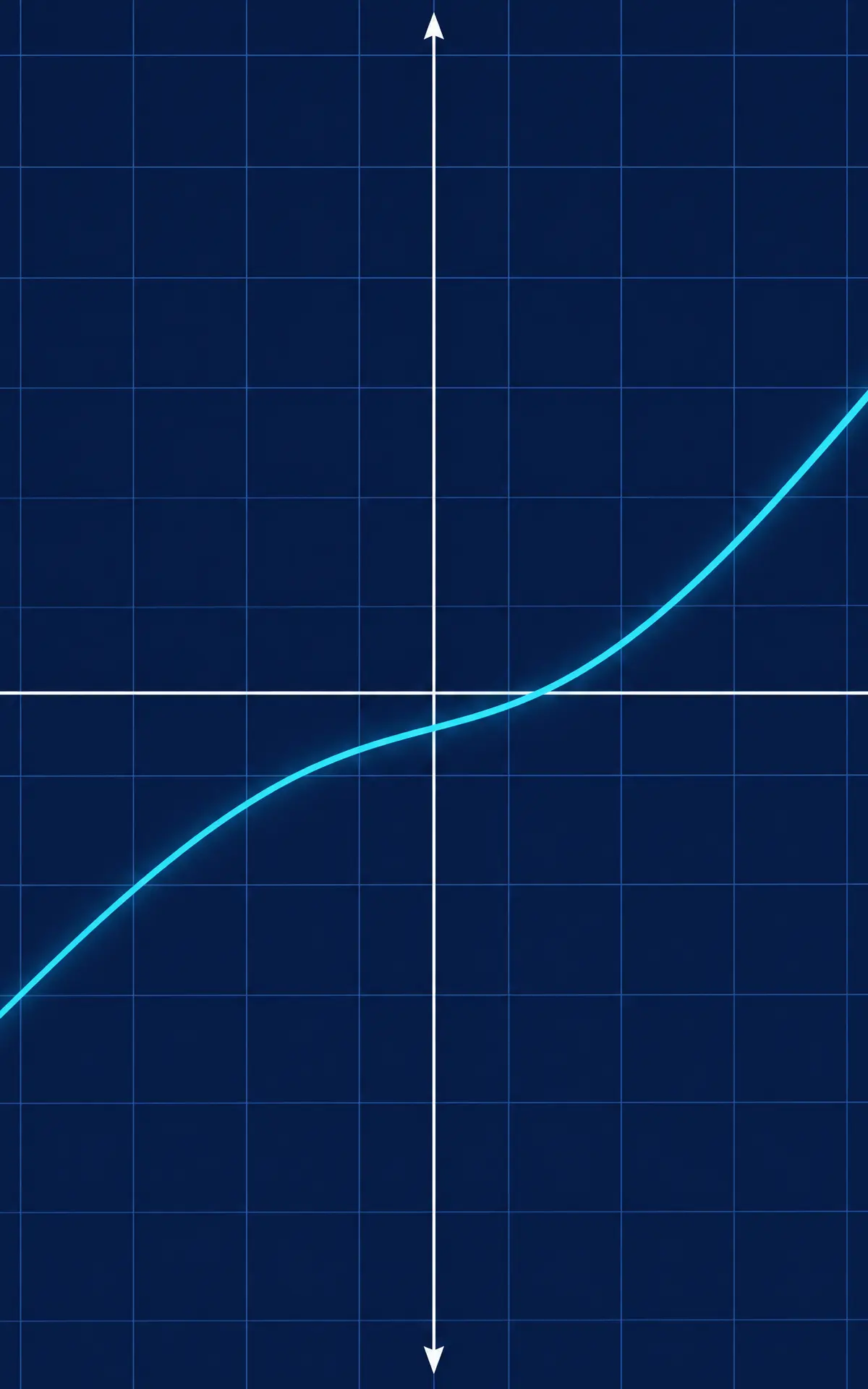 A sign change across a continuous curve locates a root between the two endpoints.