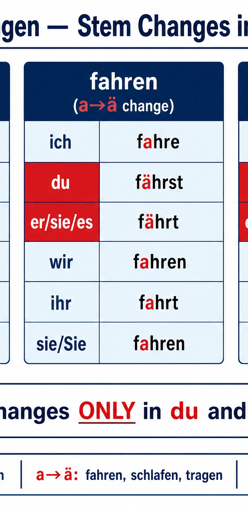 Stem Changes in the Present Tense