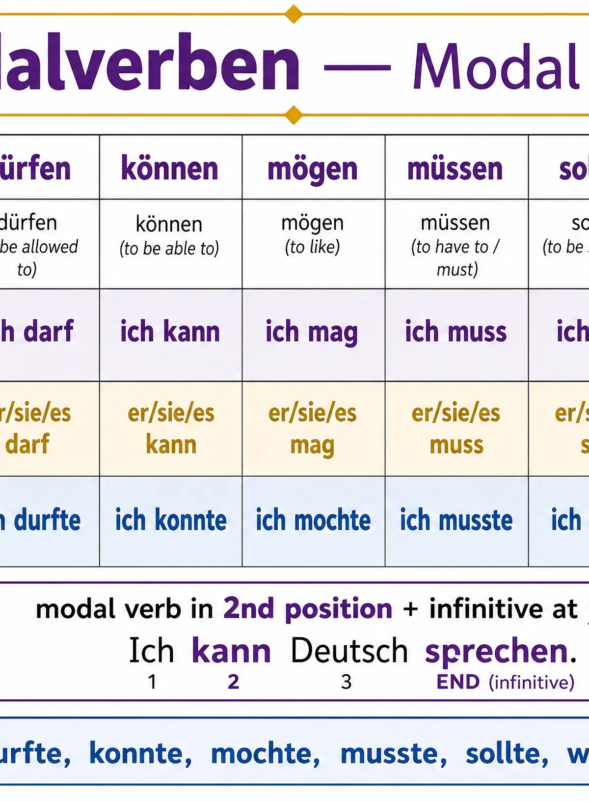 Modal Verbs Reference Card