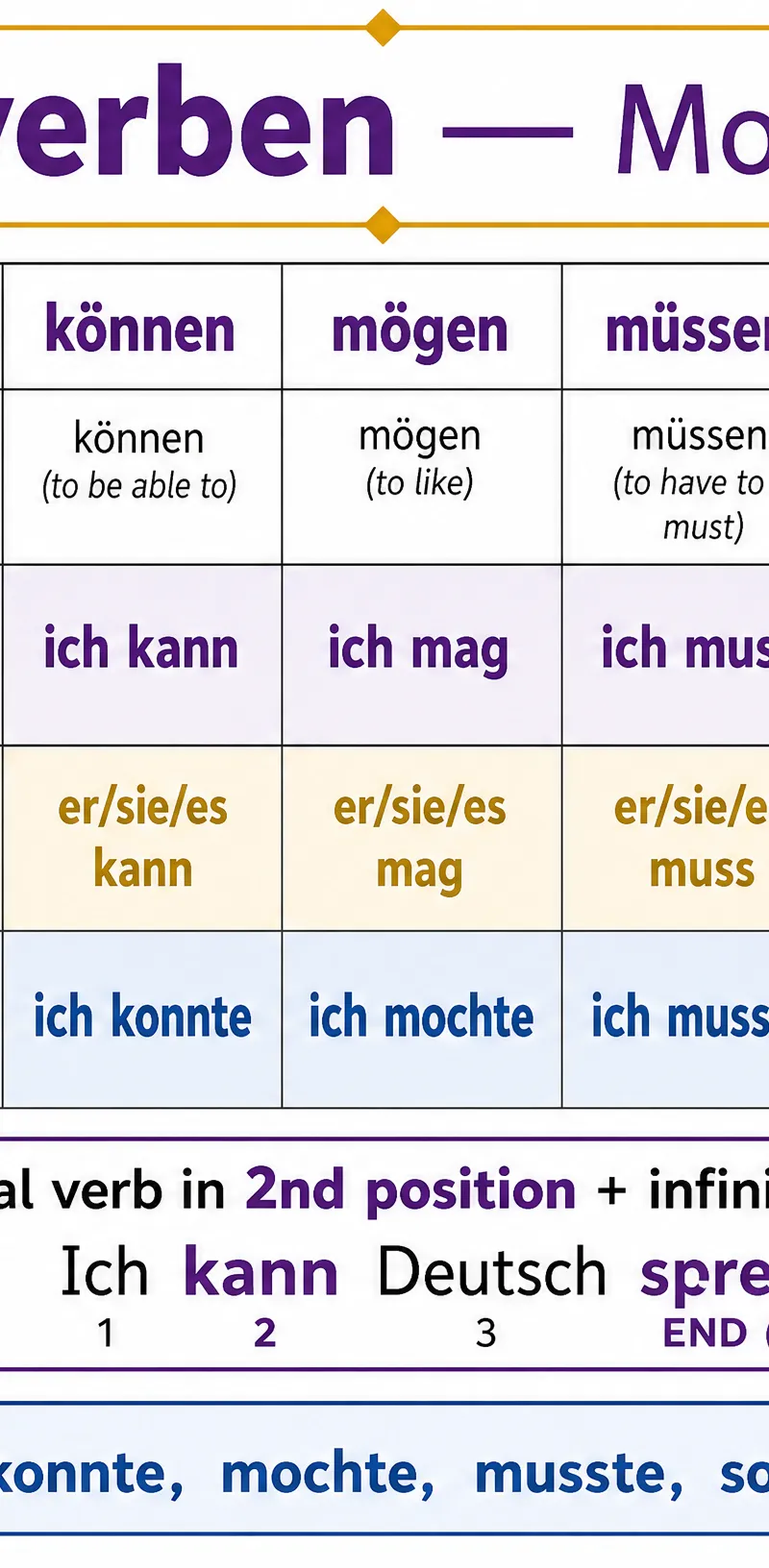 Modal Verbs Reference Card