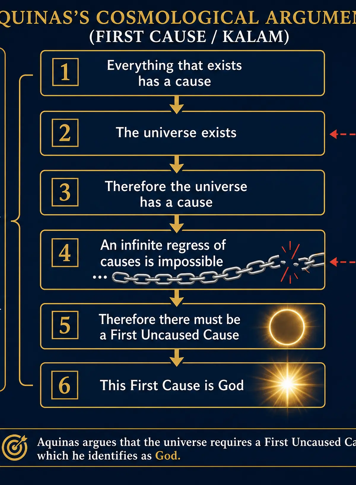 Aquinas's Cosmological Argument