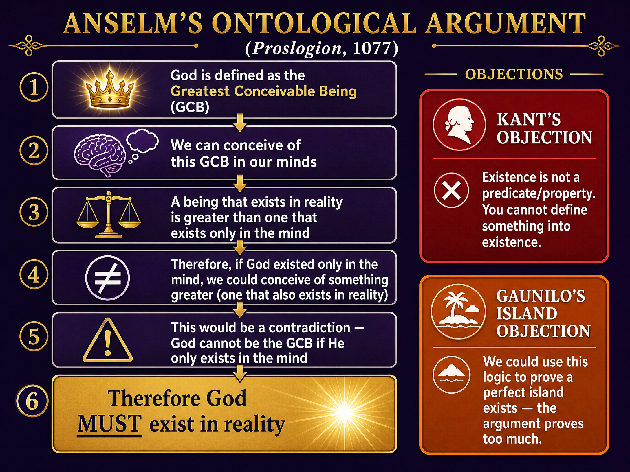 Anselm's Ontological Argument