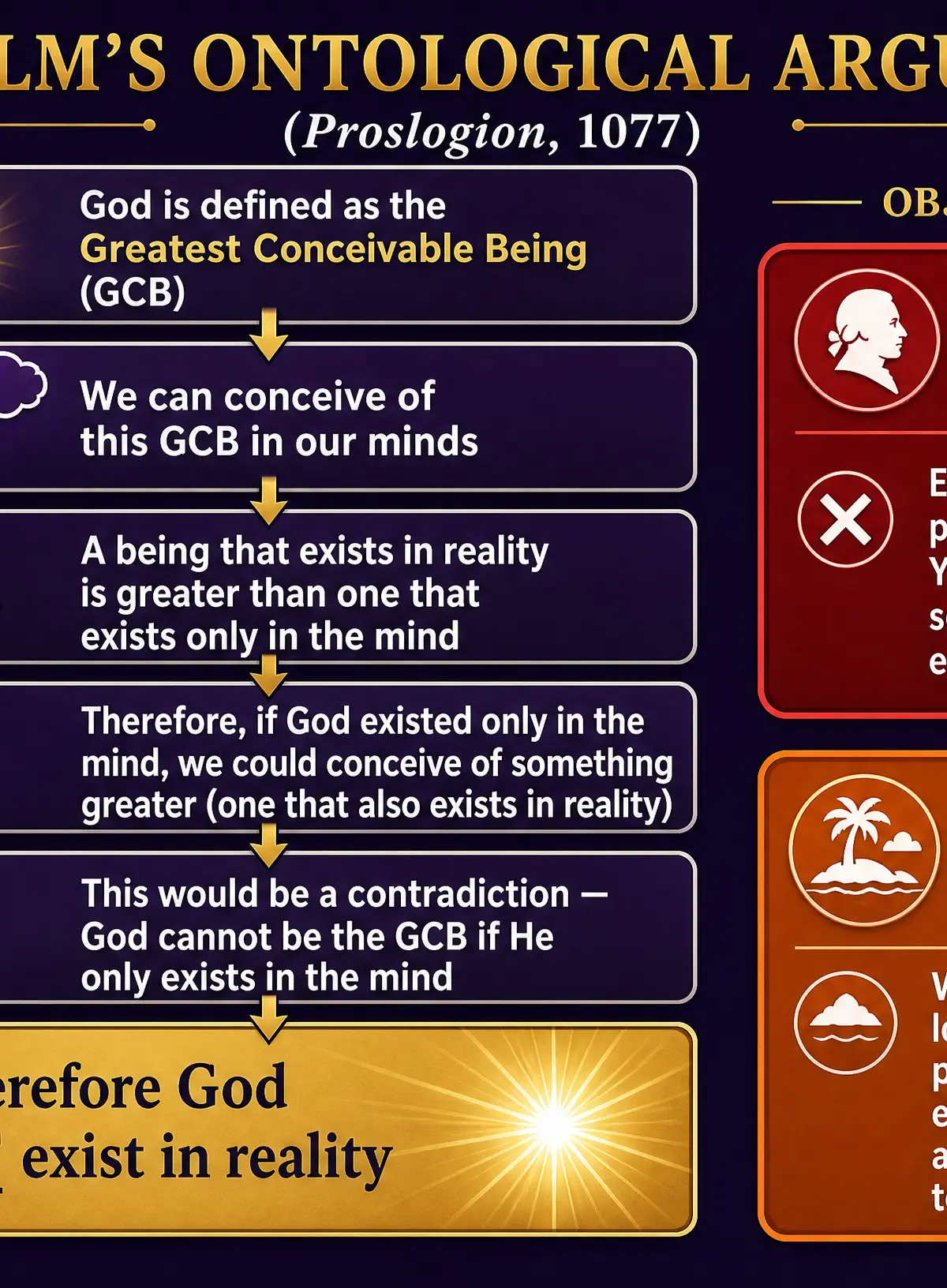 Anselm's Ontological Argument