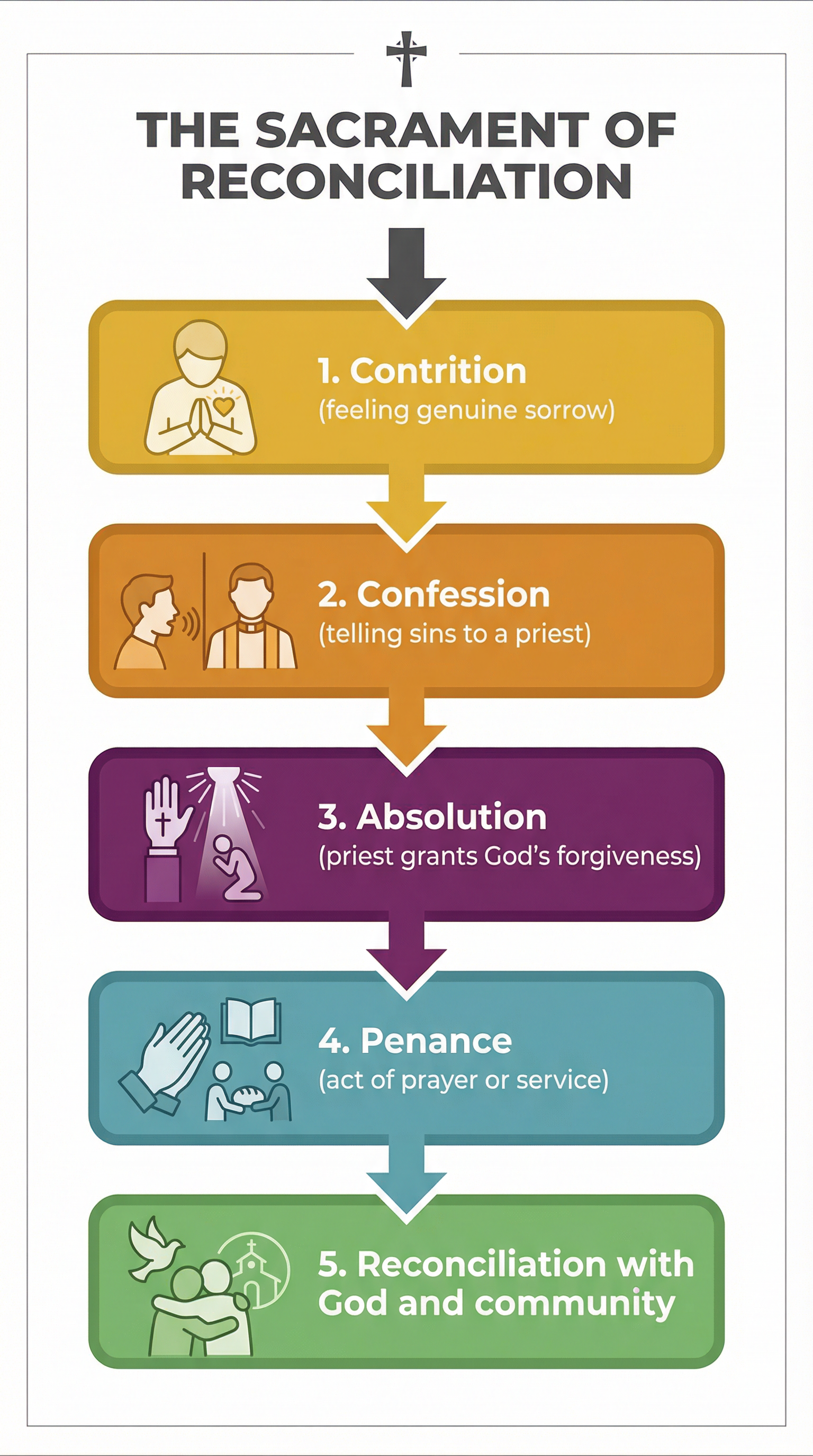 Forgiveness and Reconciliation – Religious Studies – GCSE
