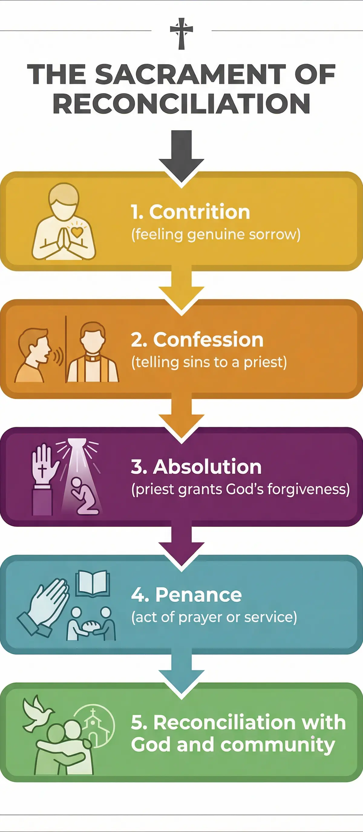 Forgiveness and Reconciliation – Religious Studies – GCSE