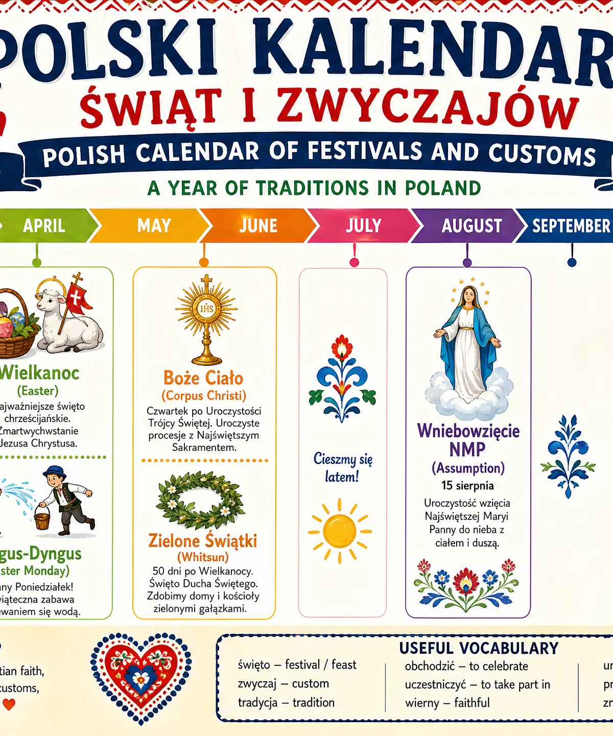 Polish Festivals Timeline