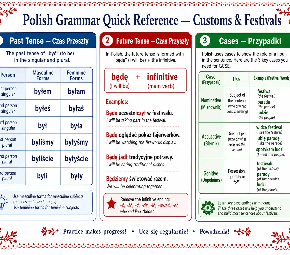 Grammar Quick Reference