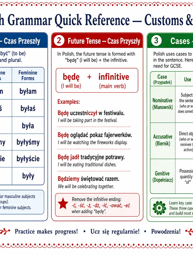 Grammar Quick Reference