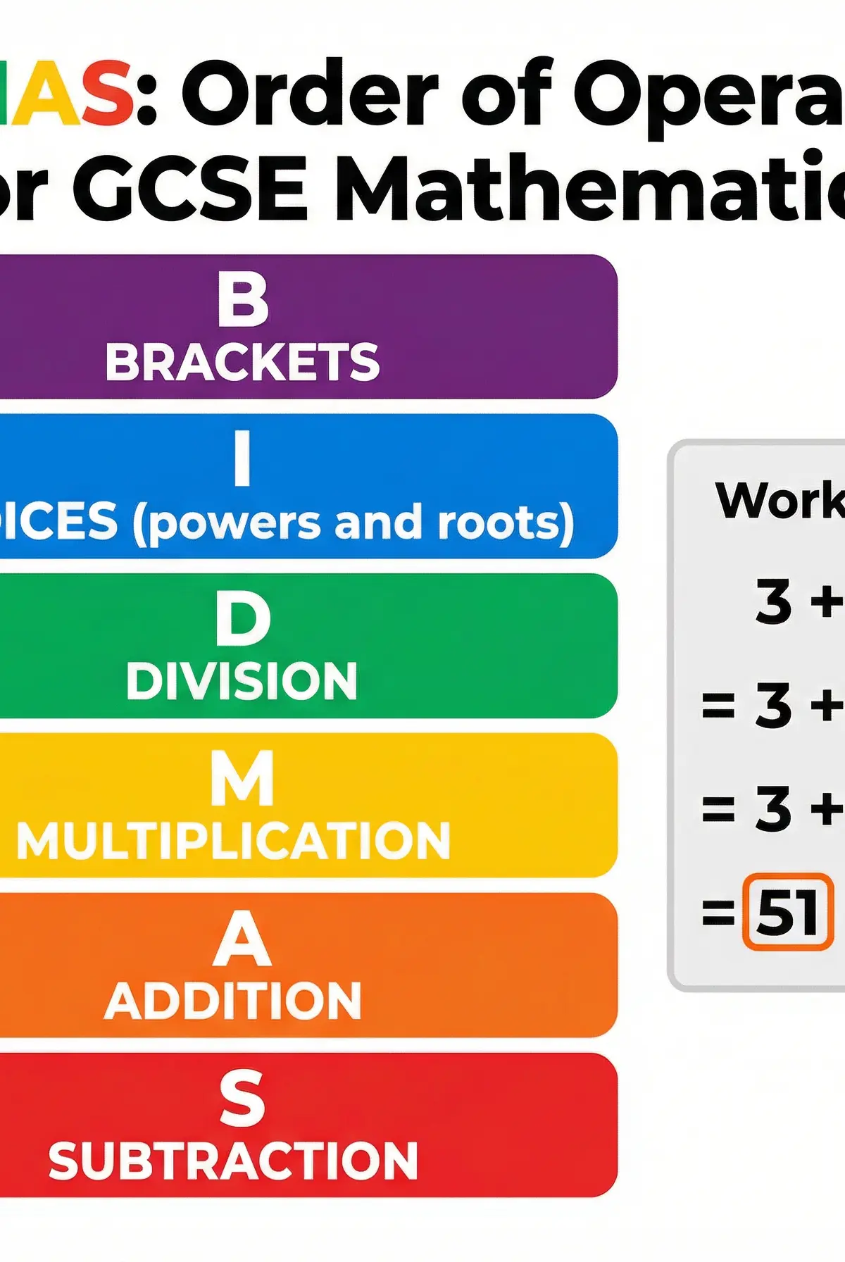 BIDMAS: Order of Operations