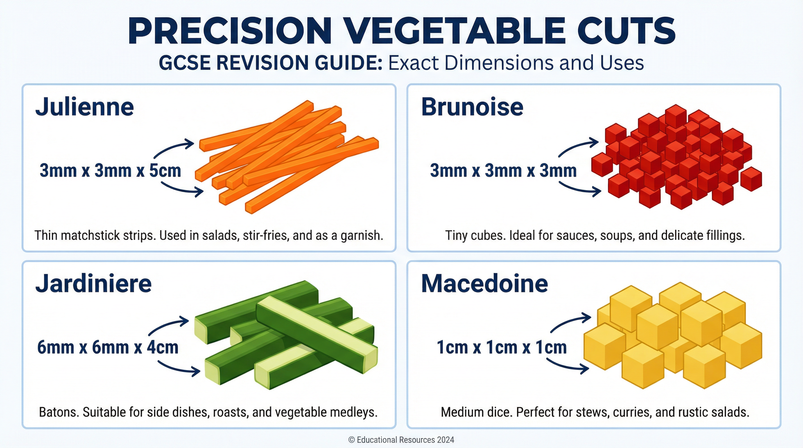 Knife skills – Food Preparation and Nutrition – GCSE