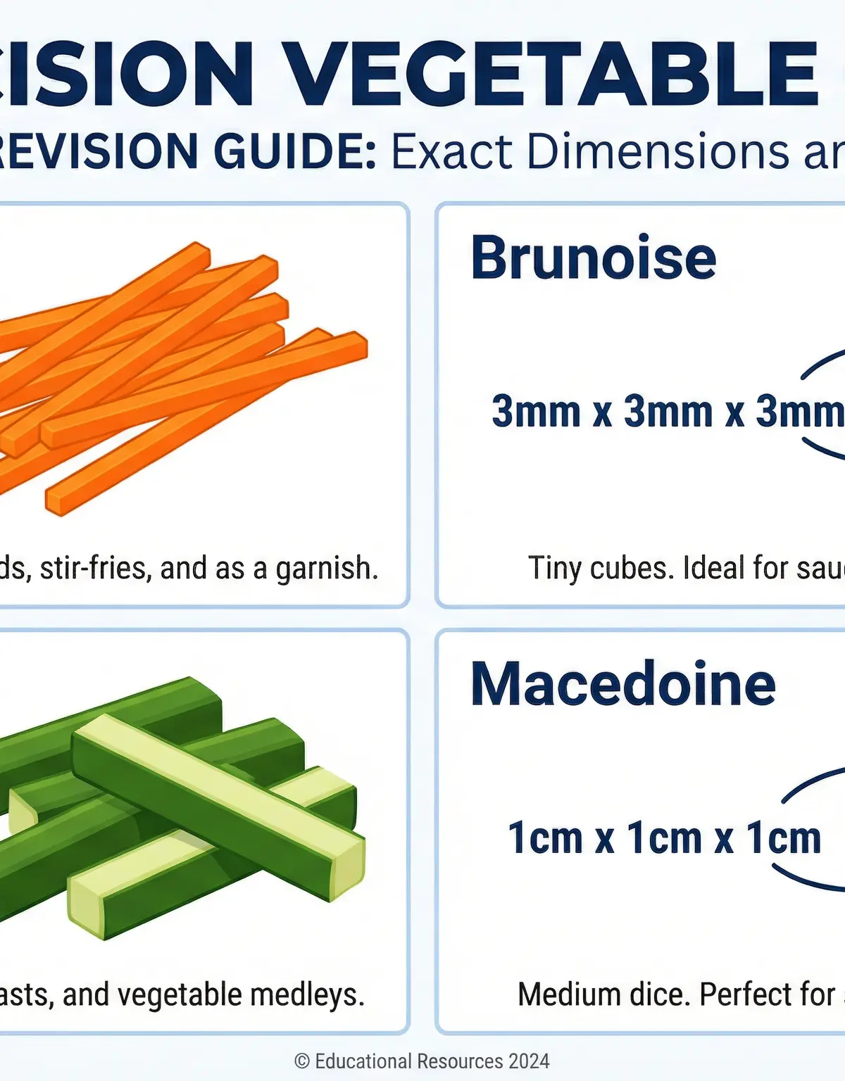 Knife skills – Food Preparation and Nutrition – GCSE