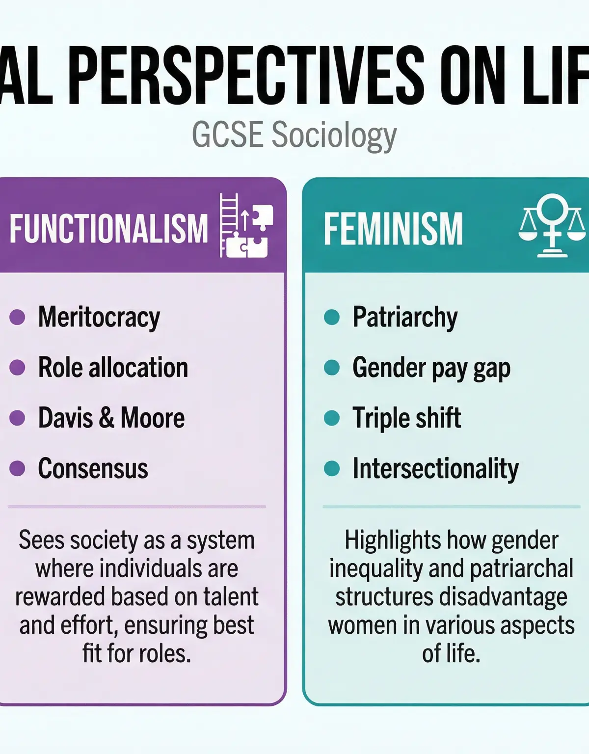 Theoretical Perspectives on Life Chances
